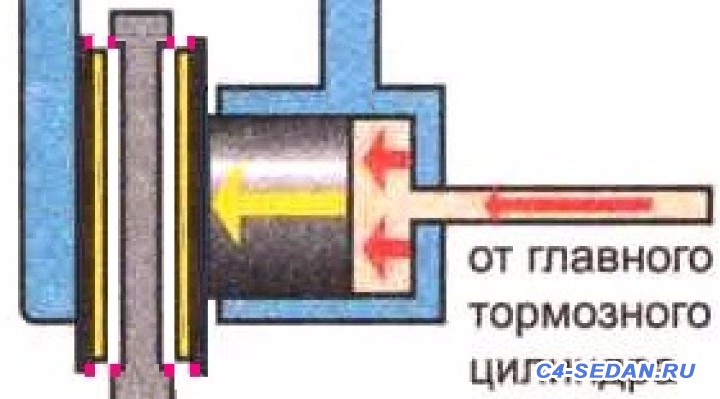 [Тормоза] Тормозной суппорт, тормозные диски и колодки - torm-disk-shema3.jpg
