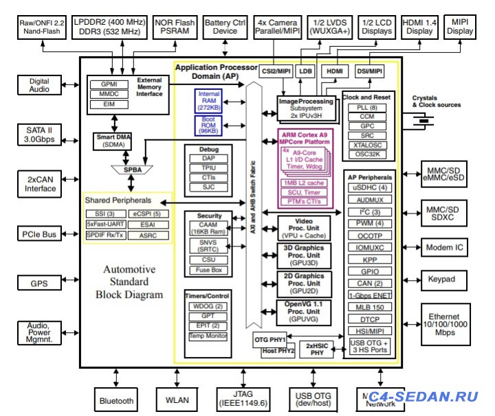 [Лаборатория] Магнитола RCC NAC Asia  - Block Diagram.jpg